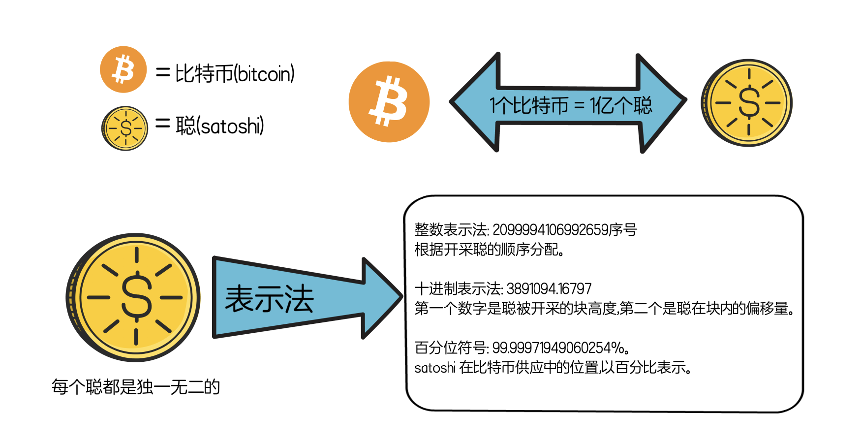 <b>Cregis Research：解读BRC-20的前世今生</b>