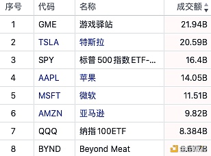 GameStop、特斯拉、茅台、比特币 全球市场都在抱团