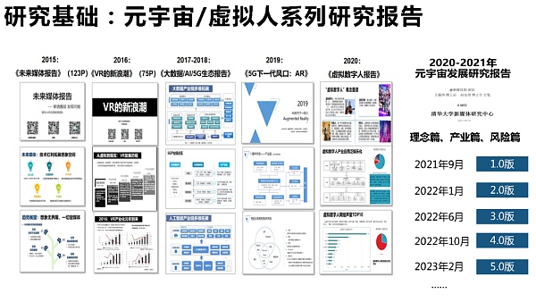 205页 清华大学沈阳教授团队《元宇宙发展研究报告》2.0版