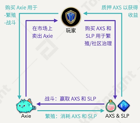 NFT牛市在途 如何筛选“最具潜力”的GameFi项目
