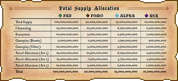 头等仓研报：NFT养成游戏 Aavegotchi