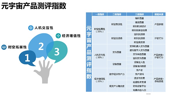 205页 清华大学沈阳教授团队《元宇宙发展研究报告》2.0版