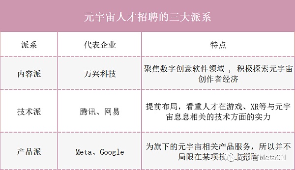 元宇宙时代人才职业指南