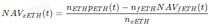 如何分解ETH波动性？F(X)新型稳定资产和杠杆方案拆解