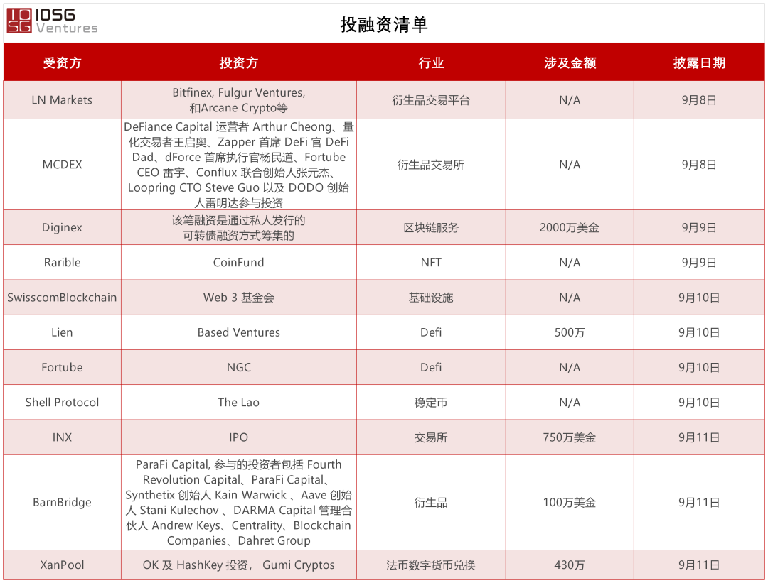 观察 | 预言机的使用会是无常损失的终极杀手吗？