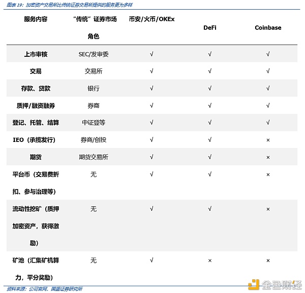 Coinbase上市：里程碑与新起点