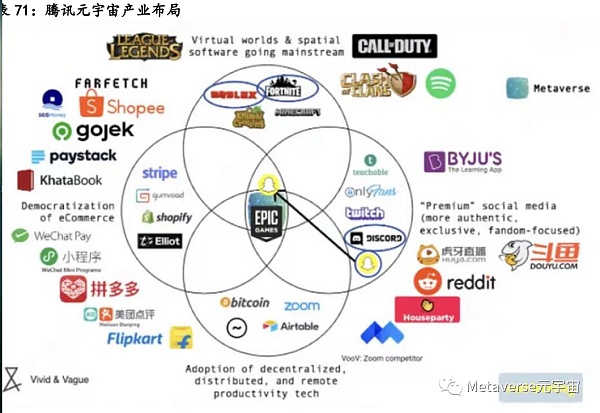 万字长文梳理现阶段元宇宙的行业布局思考