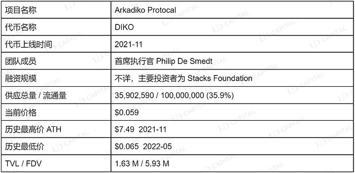 LD Capital：BTC二层网络之Stacks