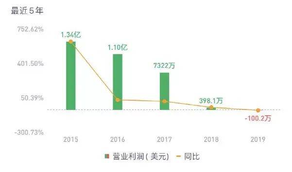 半年狂赚近30亿美元!首家购置BTC成为比特币巨鲸的上市公司