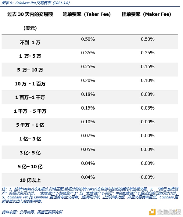 Coinbase上市：里程碑与新起点