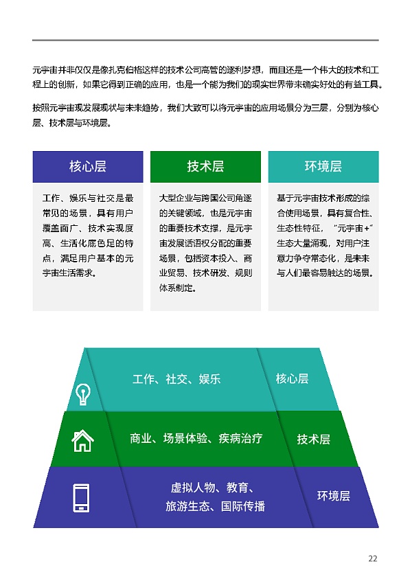 复旦大学联合发布《元宇宙报告（2021-2022）》