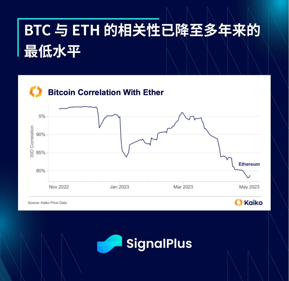 SignalPlus宏观点评(20230515)
