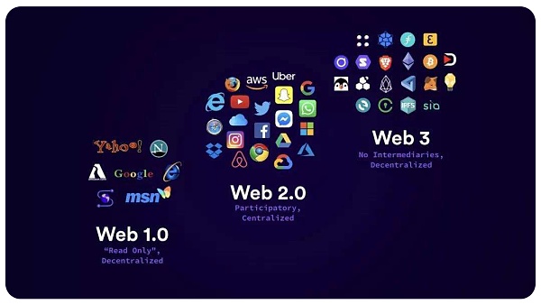 Web3的底层价值 以及如何用它做好投资