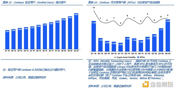 Coinbase上市：里程碑与新起点