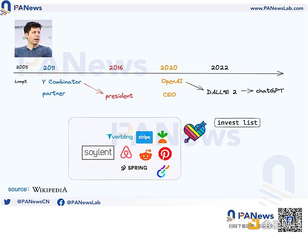 深度：大起大落的Worldcoin，AI时代的UBI经济学能否成真？
