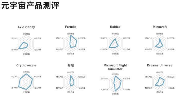 205页 清华大学沈阳教授团队《元宇宙发展研究报告》2.0版