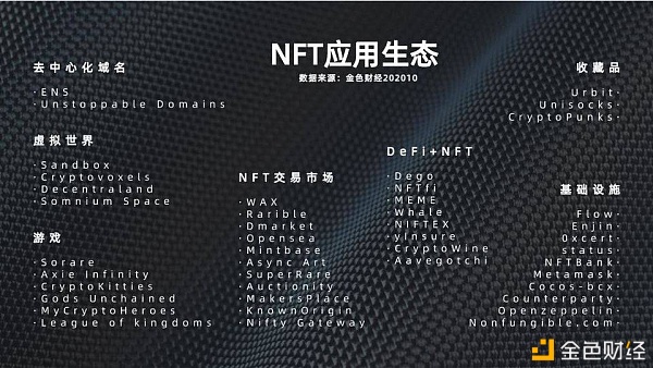 关于NFT 你应该知道的都在这里