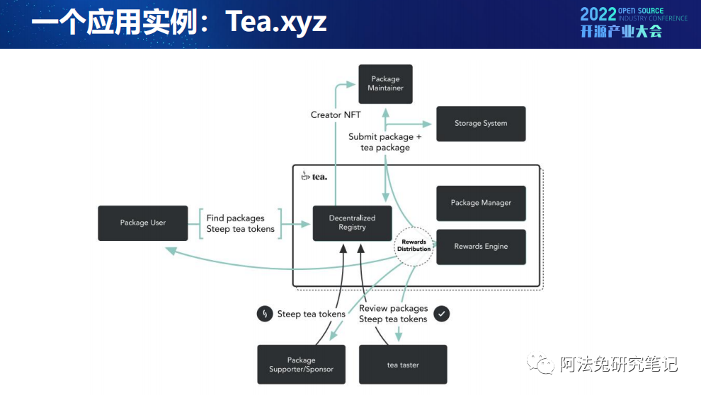 Web3：开源文化下的技术创新