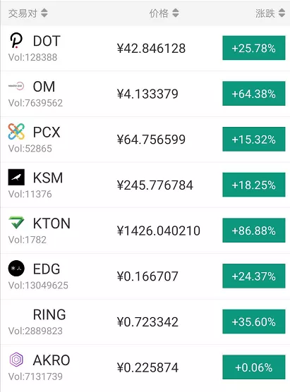 观察 | 波卡会超过以太坊吗？