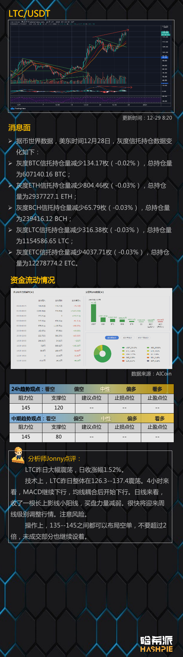 大交易所下架XRP，玩完了？