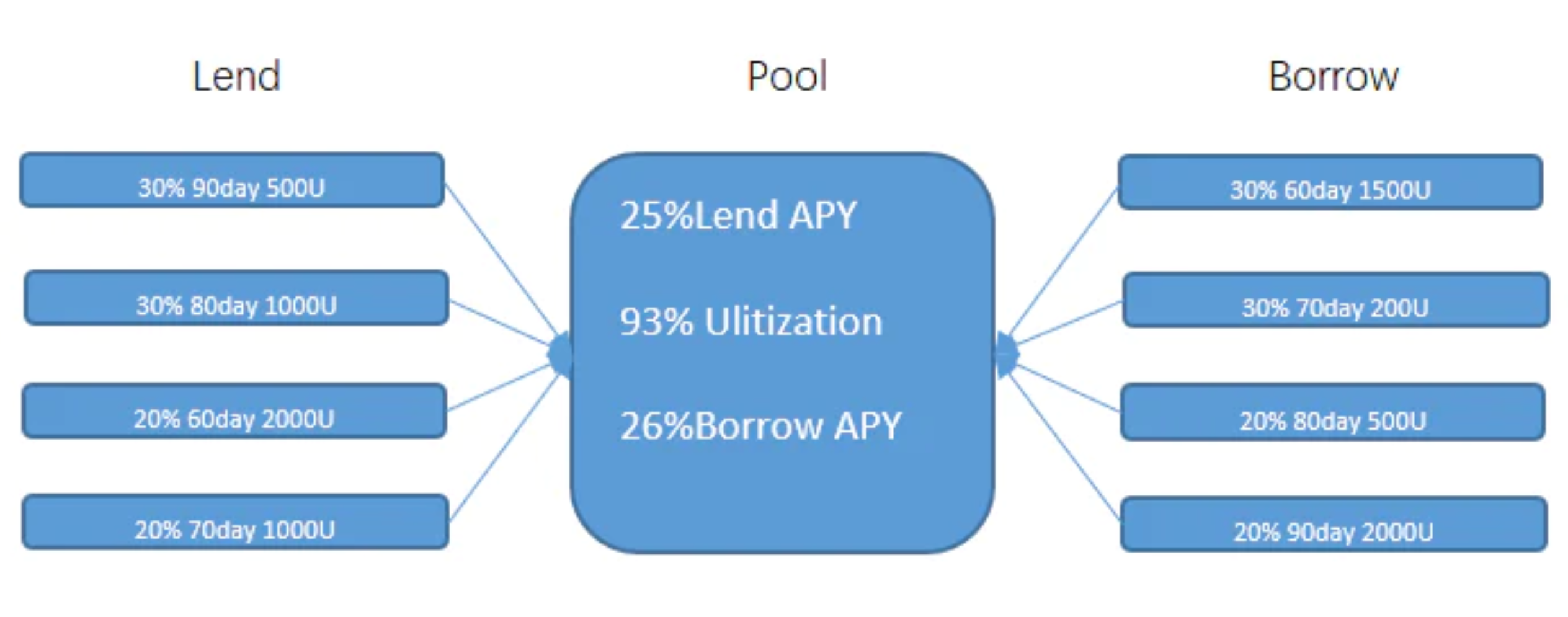 ArkStream Capital墨客：漫谈元宇宙与区块链游戏