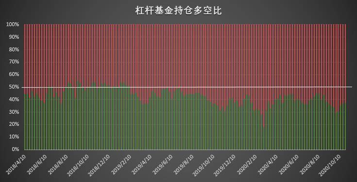 多头狂欢的背后,机构持仓「黑历史」暗示拐点将至?