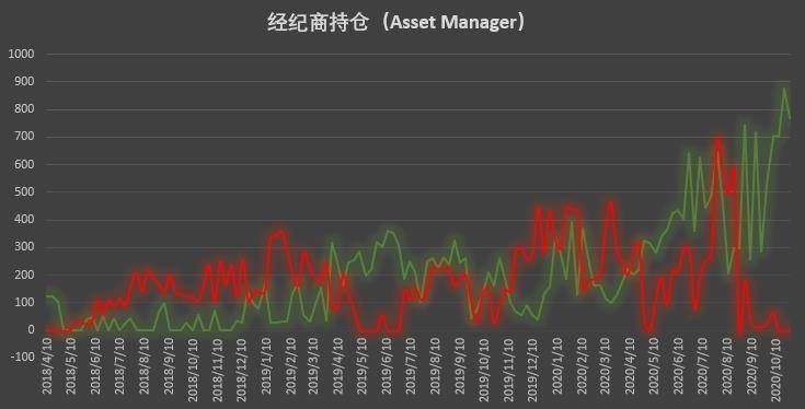 多头狂欢的背后,机构持仓「黑历史」暗示拐点将至?
