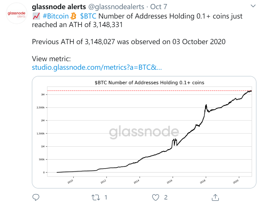 比特币走向全球储备资产新时代