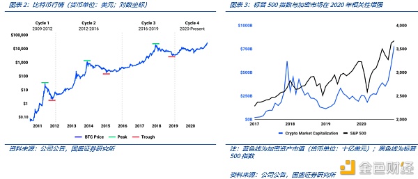 Coinbase上市：里程碑与新起点