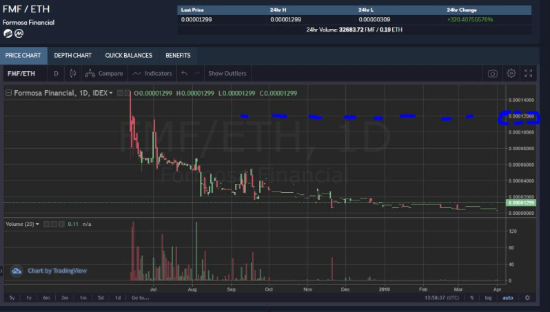 挪用22,000ETH、4年推10个垃圾项目 麻吉大割黄立成加密往事