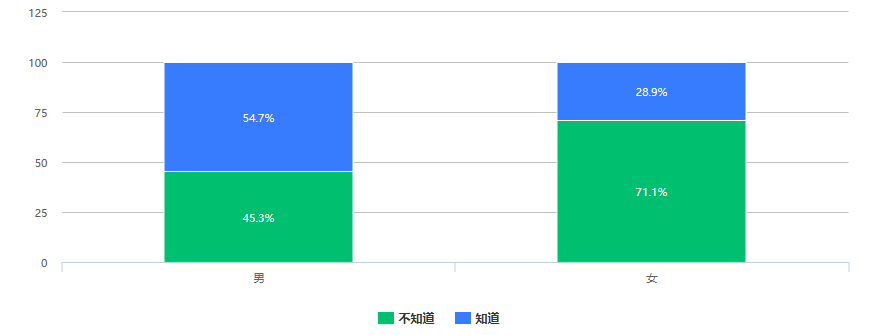 澎湃新闻 | 526份问卷调查：大众对数字人民币知多少，接受度是多少？