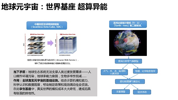 205页 清华大学沈阳教授团队《元宇宙发展研究报告》2.0版