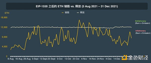 CoinGecko万字报告：全方位回顾2021年数字资产行业发展情况