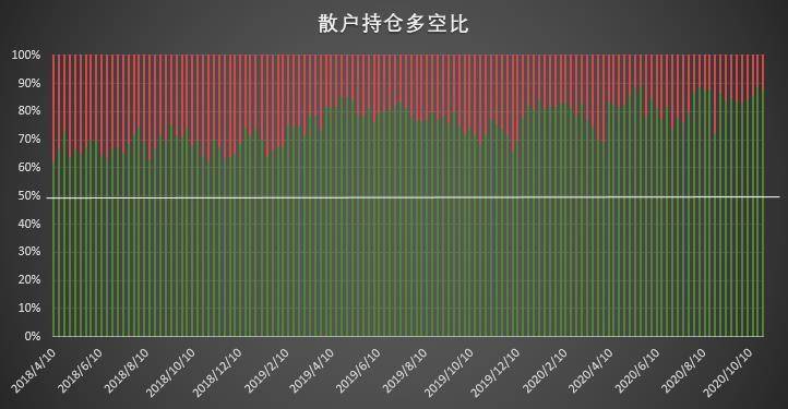 多头狂欢的背后,机构持仓「黑历史」暗示拐点将至?