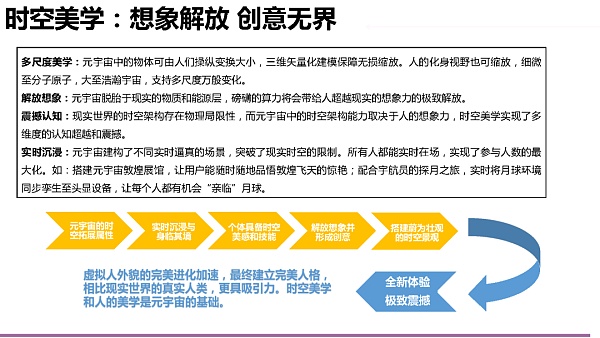 205页 清华大学沈阳教授团队《元宇宙发展研究报告》2.0版