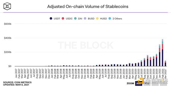 数据不会说谎 25张图表参透本轮牛市