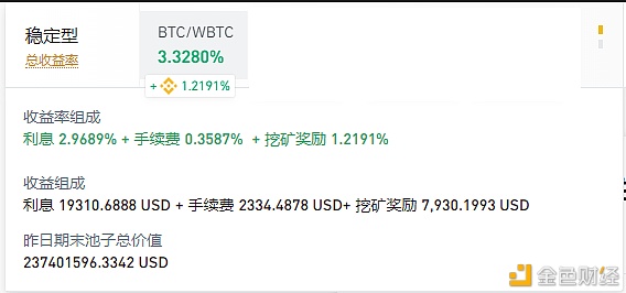 流动性挖矿依旧如火如荼 这5类挖矿策略值得关注