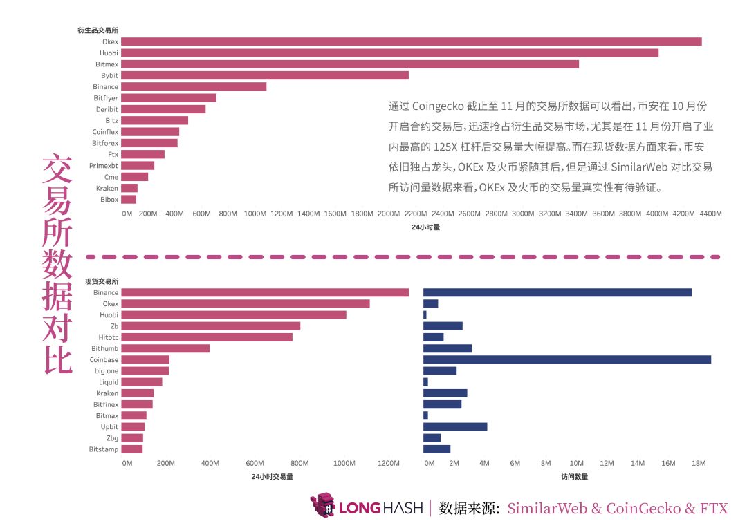 数据月报：加密货币价格走势相关性A股>美股 广东拥有全国最多区块链公司