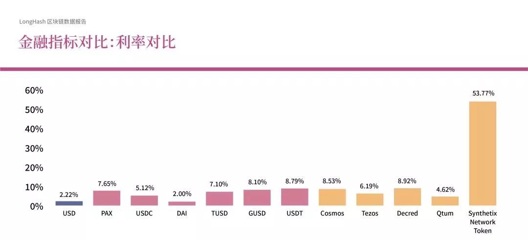 数据月报：加密货币价格走势相关性A股>美股 广东拥有全国最多区块链公司