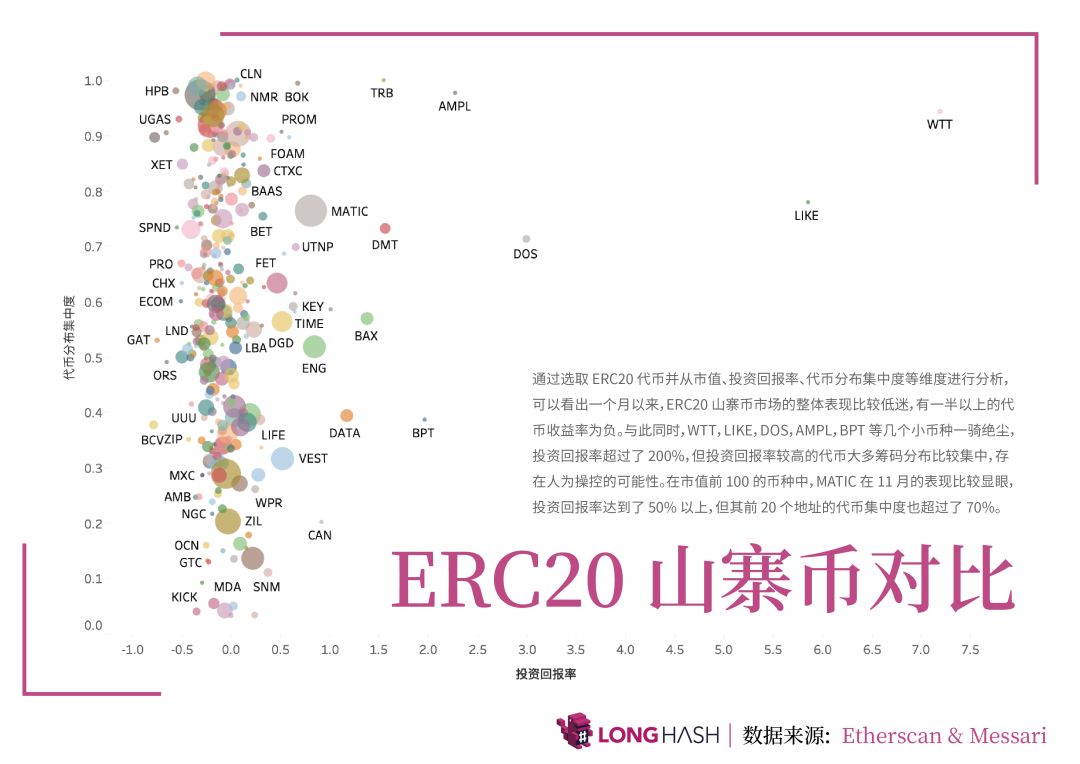 数据月报：加密货币价格走势相关性A股>美股 广东拥有全国最多区块链公司