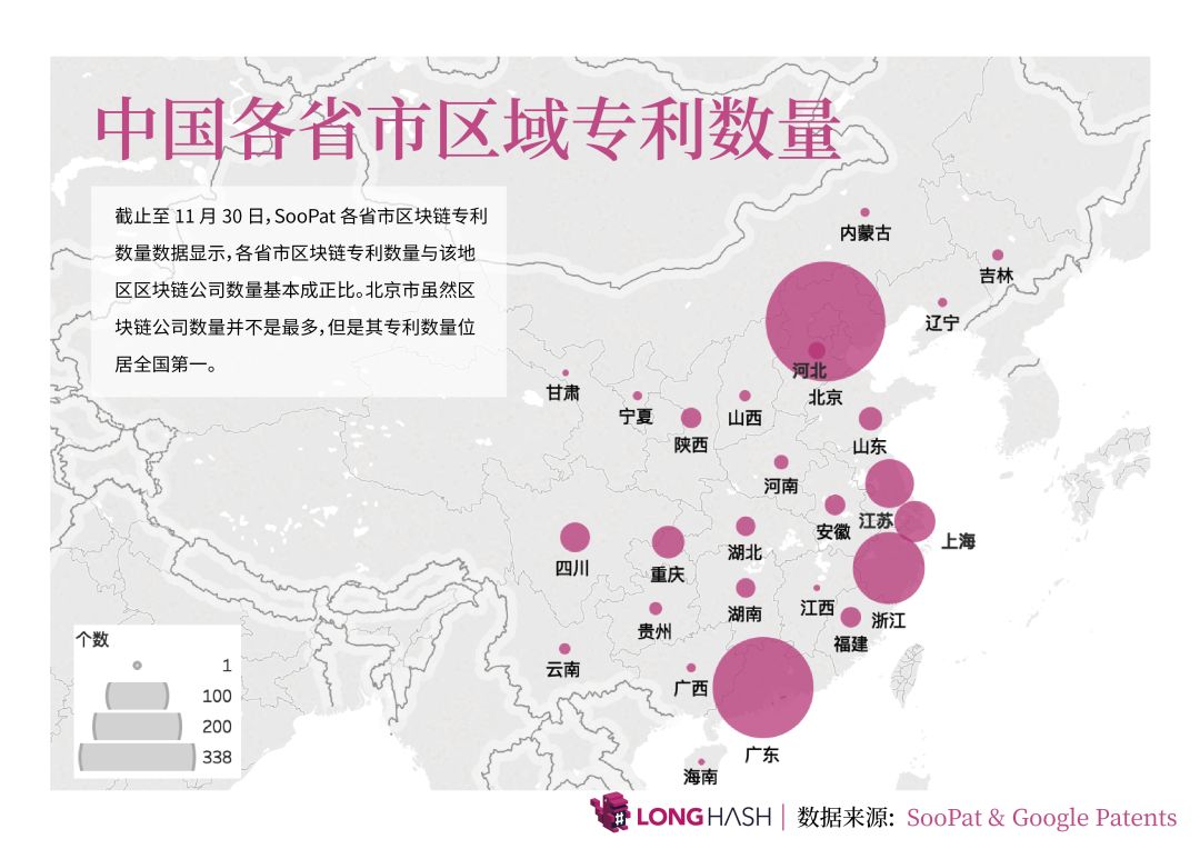 数据月报：加密货币价格走势相关性A股>美股 广东拥有全国最多区块链公司
