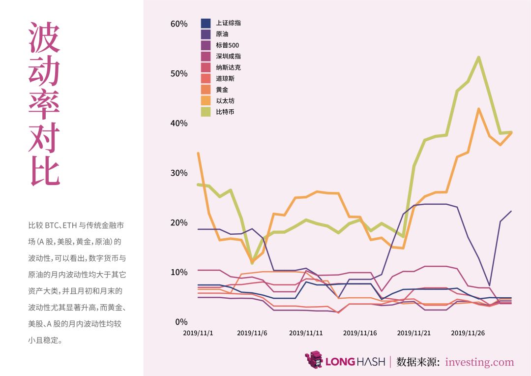 数据月报：加密货币价格走势相关性A股>美股 广东拥有全国最多区块链公司