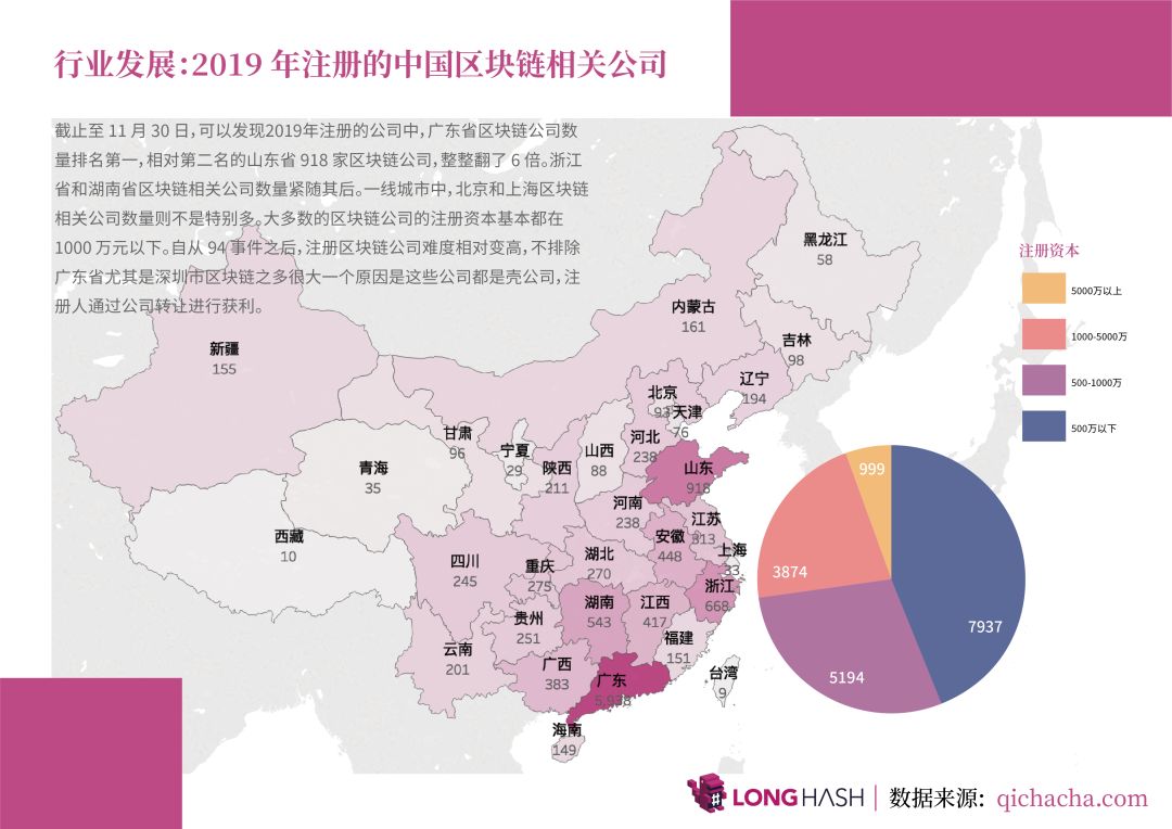 数据月报：加密货币价格走势相关性A股>美股 广东拥有全国最多区块链公司