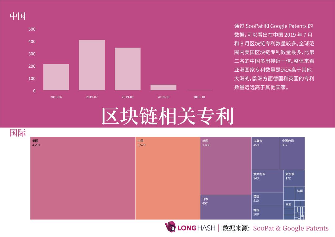 数据月报：加密货币价格走势相关性A股>美股 广东拥有全国最多区块链公司