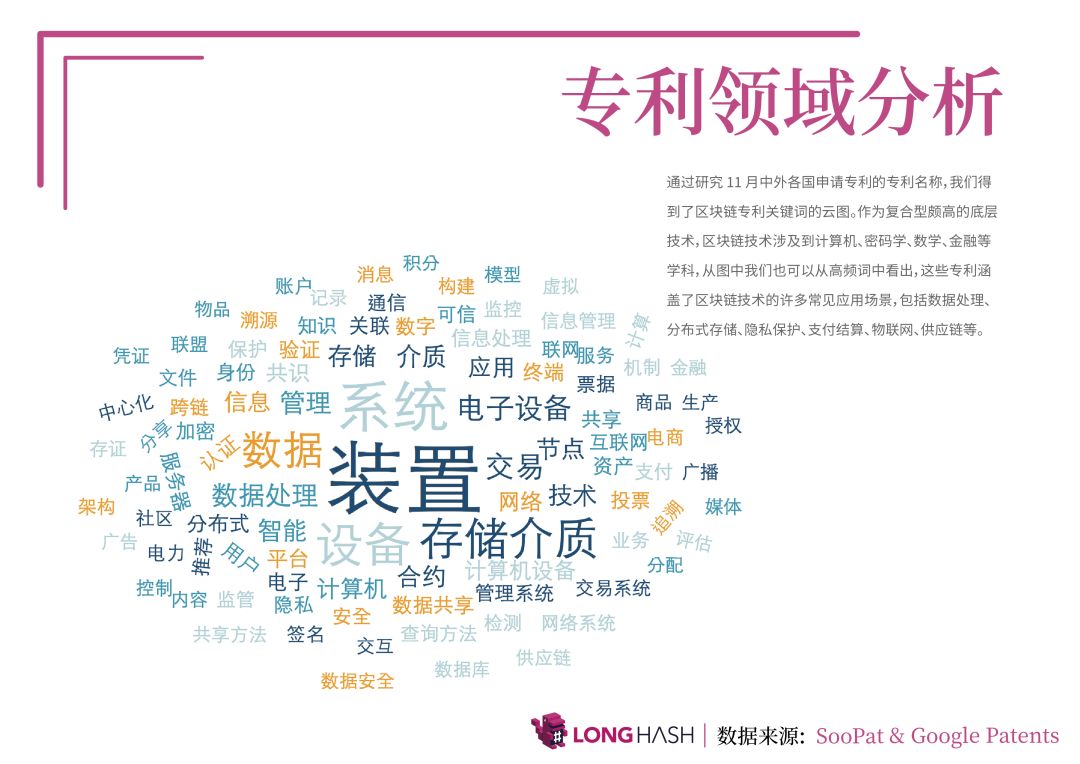 数据月报：加密货币价格走势相关性A股>美股 广东拥有全国最多区块链公司