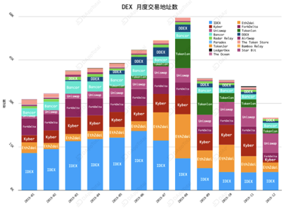2019年度DeFi行业研究报告：DeFi行业将成为区块链落地到垂直产业领域的最佳应用场景