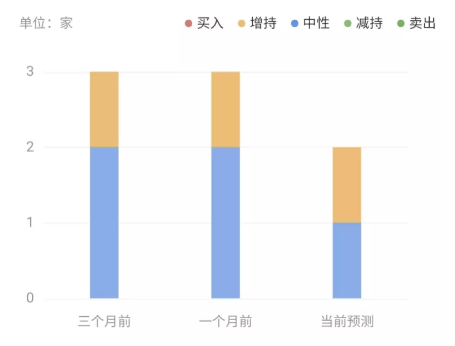 5个月浮盈3亿美元后,上市公司MicroStrategy再拿5亿赌比特币