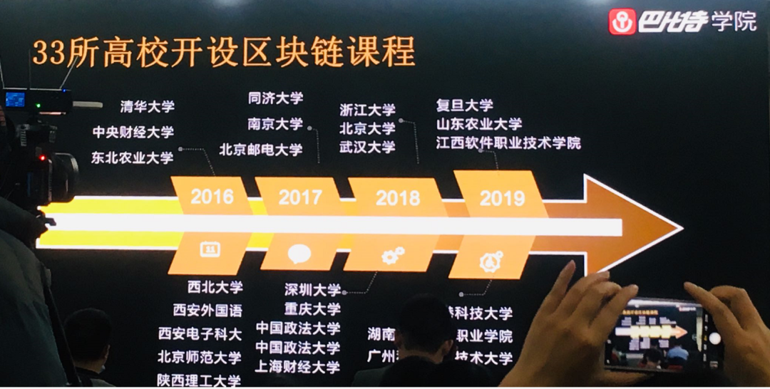 媒体观察:为什么区块链大会接连来武汉?变革正在开始