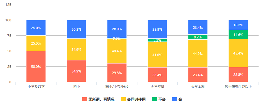 澎湃新闻 | 526份问卷调查：大众对数字人民币知多少，接受度是多少？