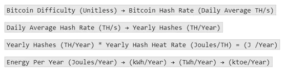 BTC 真实耗电量仅为全球发电量的 0.15%?